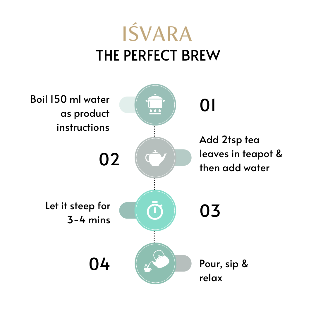 Detox teas IŚVARA