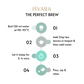 The Royal Brew ~ Rose green tea IŚVARA