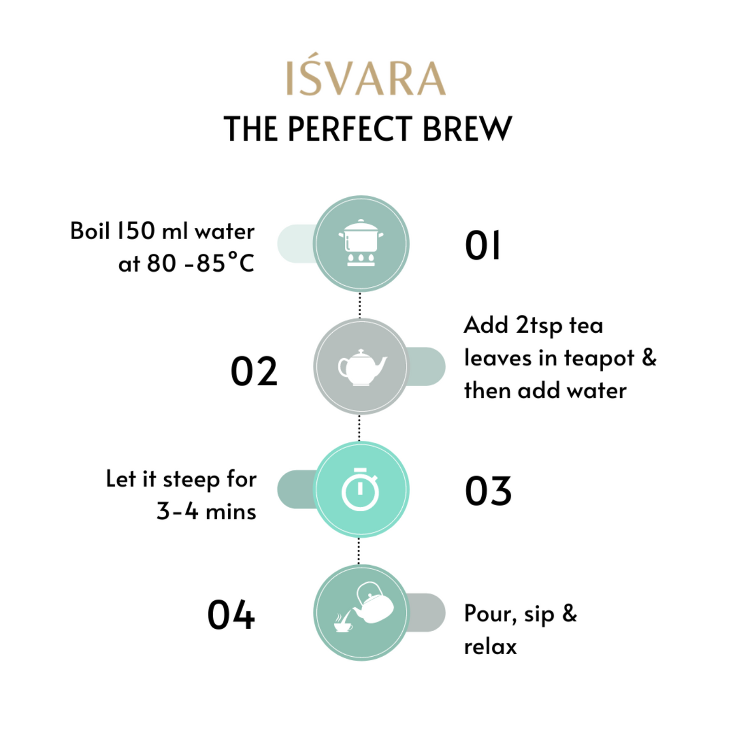 Mood Fixer ~  Caffeine free floral tea Iśvara